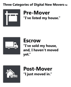digital new movers